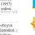 O Zbek Adabiyotshunosligining Yirik Vakili Ozod Sharafiddinov Hayoti Va Ijodi Haqida Videorolik