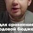Как Алексей Венедиктов получает деньги из мэрии Москвы Shorts