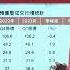 天龍國房價鬆動了 第1季預售屋坪跌4千元 寰報推播 20230502 寰宇新聞 Globalnewstw