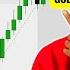 Core Basics Of Topdown Analysis