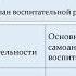 Видео лекция Цель и задачи воспитания в Рабочей программе воспитания