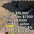 That S Just A Small Part Hustle Bluecollar