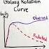 What Is Dark Matter Science Physics Darkmatter
