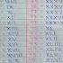 Roman Numerals 1 To 50 Roman Numbers 1 To 50