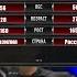 Ирмесон Кавальканте Оливейра Vs Магомед Бибулатов Irmeson Cavalcante Oliveira Vs Magomed Bibulatov
