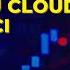 NeoWave Trading Secrets With Ichimoku Cloud Fibonacci