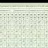 Trigonometry 0 To 360 Education Learning Mathmatics Mathstricks Mathhack Viral