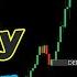 This Signal Shows Up Just Once A Week FVG Order Block 98 WINNER