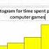 Drawing Histogram Frequency Polygon And Ogive Using Excel