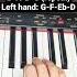 Carol Of The Bells Piano Tutorial