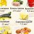 Витамин Д в каких продуктах содержится Продукты богатые витамином D 3
