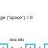 Understanding UART