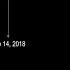3 Bible Prophecies Point To Nov 2017 May 2018
