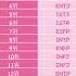MBTI 별별 랭킹 츤데레
