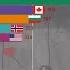 Contribution Of Various Countries To The Second World War