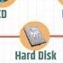 Storage Devices