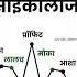 श यर म र क ट क स इक ल ज Share Market Analysis Stock Market Tips Video Analysis Motivation