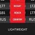 Расул Магомедов Vs Рамазан Кишев Rasul Magomedov Vs Ramazan Kishev ACA 171 Krasnodar