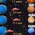 3d Solar System Science Nasa Solarsystem Animation