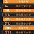 聲如洪鍾1A 大學排名是一門生意 鍾sir獨家踢爆香港八大 洗排名工程 22 06 2025