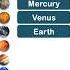 Planet Names In English Solar System Vocabulary