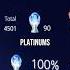 How Many Trophies Achievements Do You Have