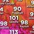 First Alert Weather Days Declared For Extreme Heat In AZ