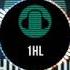 Twenty One Pilots Stressed Out One Hour Loop