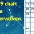 100 Charts Rethink And Discover New Forms With Amazing Patterns Inspired With Math