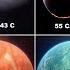 Путешествие к невероятным Экзопланетам обнаруженных телескопом TESS в 2022 году