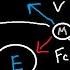 Centripetal Acceleration Force Circular Motion Banked Curves Static Friction Physics Problems