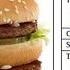 FDA Rules Calorie Counts MUST Be Posted