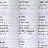 Verbes Irreguliers Irregular Verbs In French French Vocabulary French Basics French Course
