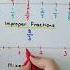 FRACTIONS ON A NUMBER LINE Shorts