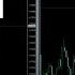 О Price Action за 10 минут