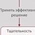 Социальная психология Лекция 14 1 Механизмы групповой дискуссии