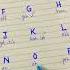 German Alphabets Pronunciation