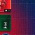 IT WAS A BUG FC FC Mobile 25 Best Tactics For Equal Division Rivals Aqua Vs Inferno FC Mobile