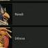 Mipha Revali Urbosa Or Daruk