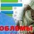Потапенко будит Проблемы накопления личного капитала Падение рейтинга Путина