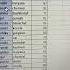 How To Find Repeat Name In Excel Shortsvideo Excel