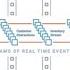 Apache Kafka Vs Integration Middleware MQ ETL ESB Friends Enemies Or Frenemies
