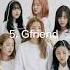 Top 10 Most Popular K Pop Girl Groups In 2022