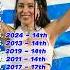 Eurovision Greece Top 10 Juries Eurovision2025 Eurovision Esc Esc2025 Unitedbymusic Greece