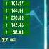TVB 智富360 2023年08月03日 匯市焦點 內房股 恒指分析