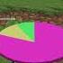 How To Use Minecraft S Pie Chart