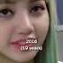 Lisa Transformation Lisa Blackpink