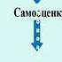 Психология развития Юность Лобасюк Б А