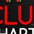 UK CLUB CHARTS 04 06 2022 UPFRONT COMMERCIAL POP MUSIC WEEK Jubilee Edition