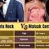 Chris Rock Vs Malaak Compton Rock Net Worth Clash Divorce Drama Shorts Usa